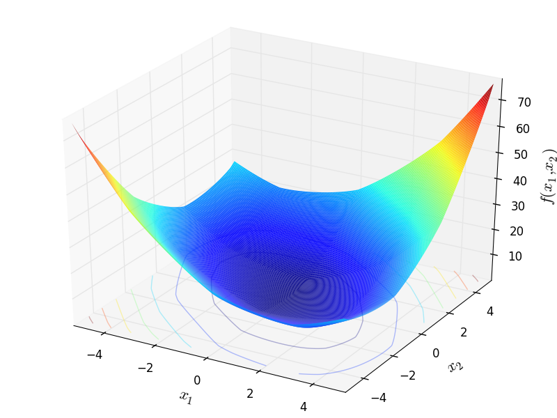 Bartels-Conn function