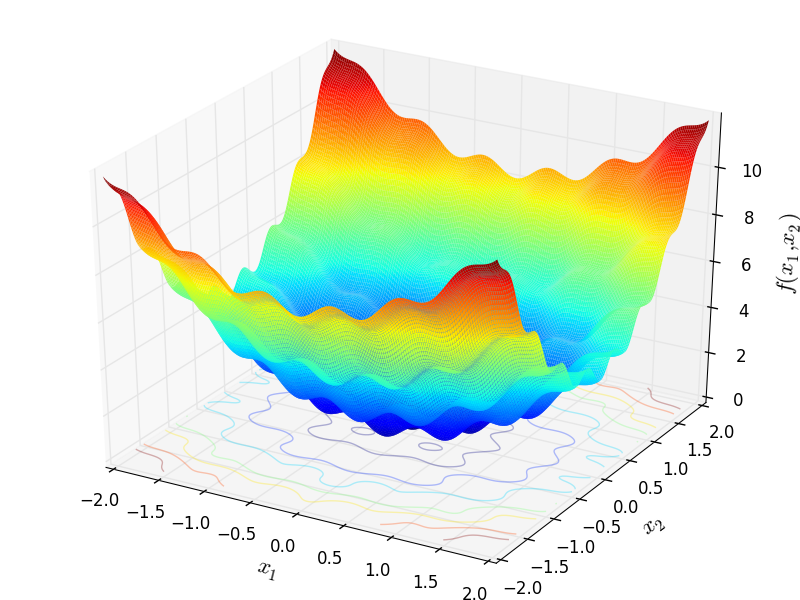 Bohachevsky function