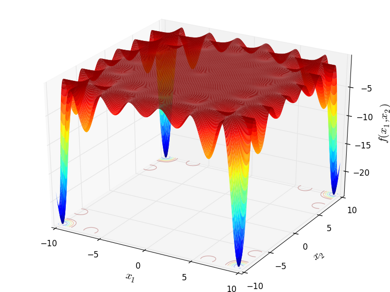 CarromTable function