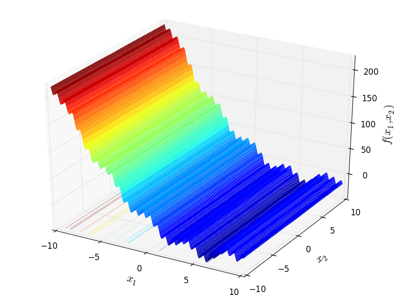 Chichinadze function