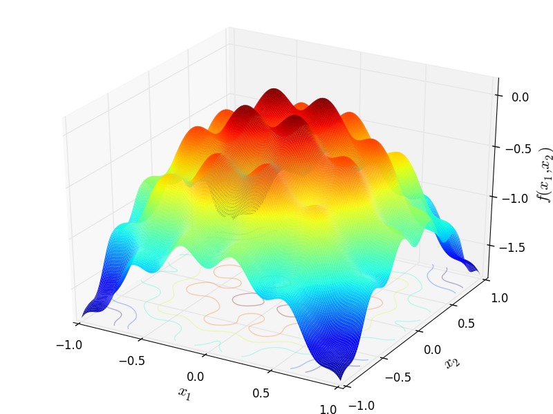 Cosine Mixture function