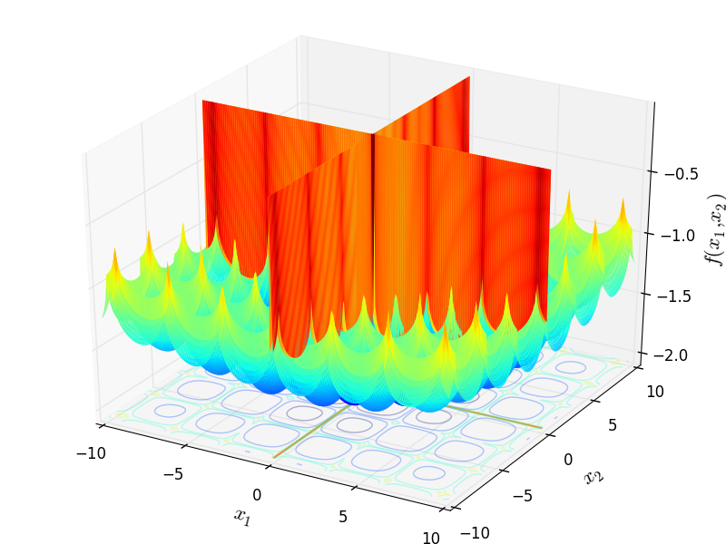Cross-in-Tray function