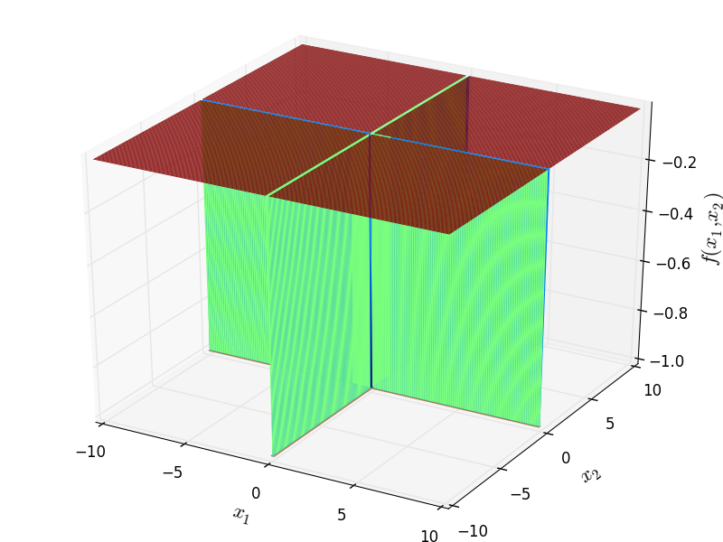Cross-Leg-Table function
