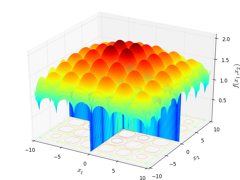 Crowned Cross function