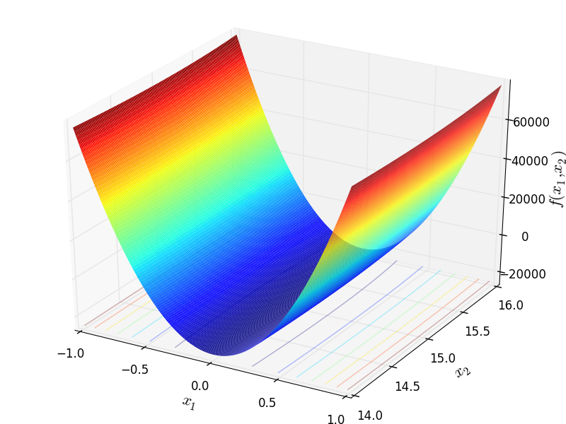 DeckkersAarts function