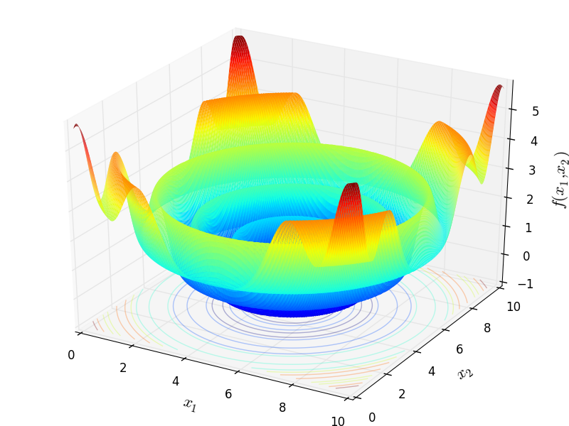 Deflected Corrugated Spring function
