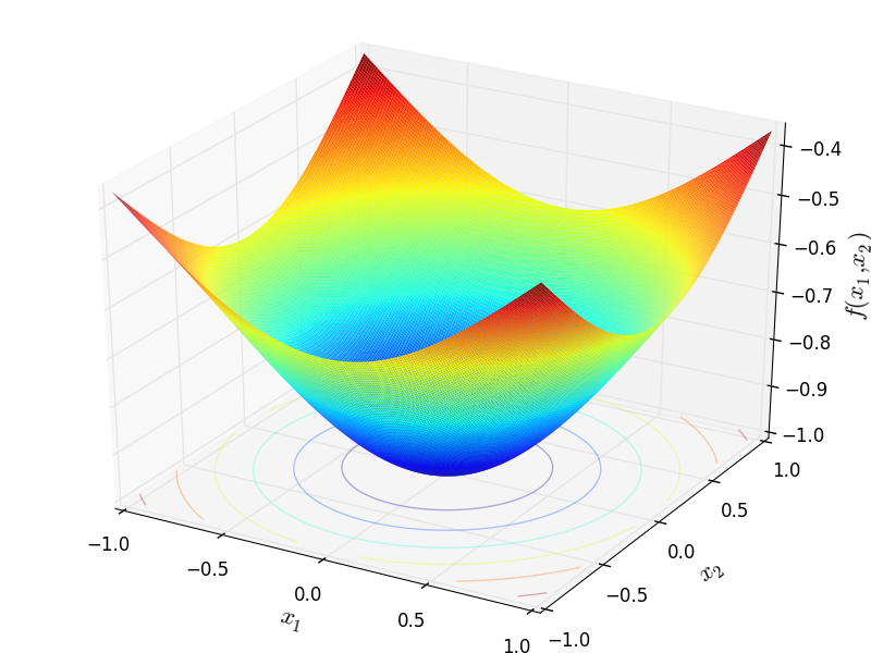 Exponential function