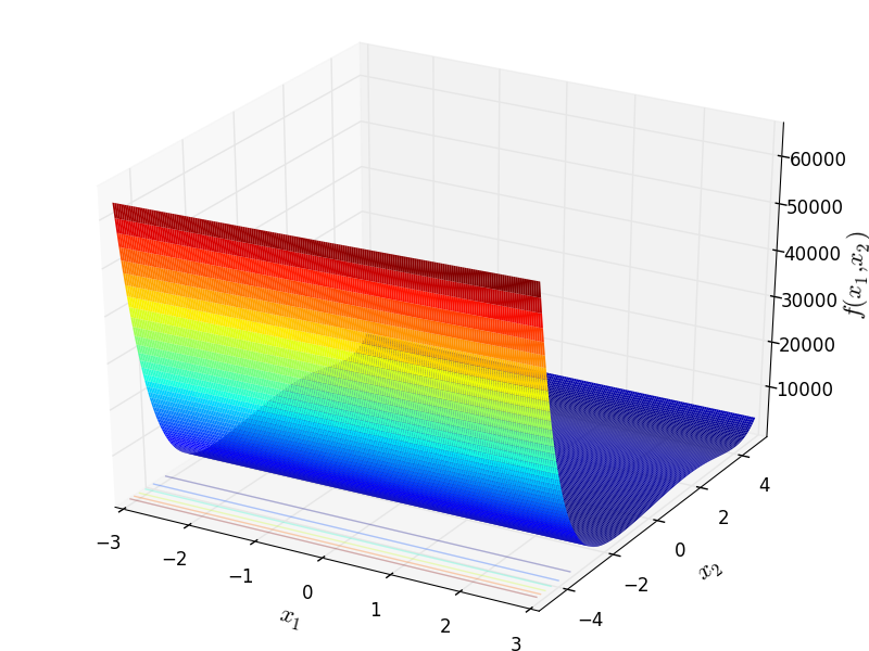 FreudensteinRoth function