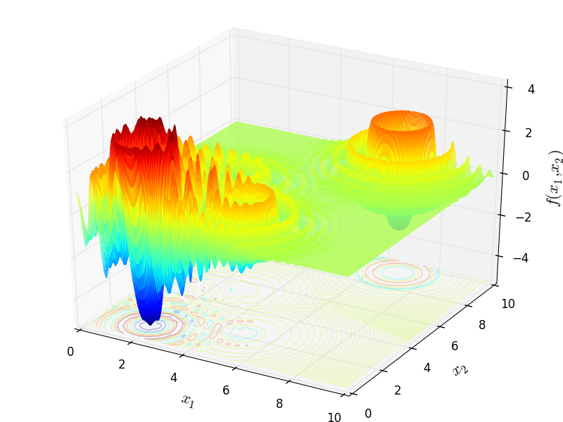 Langermann function