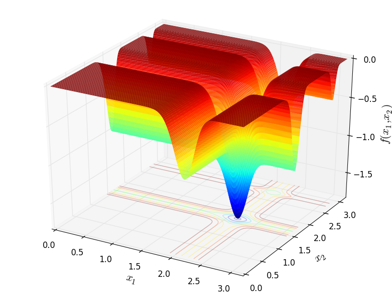 Michalewicz function
