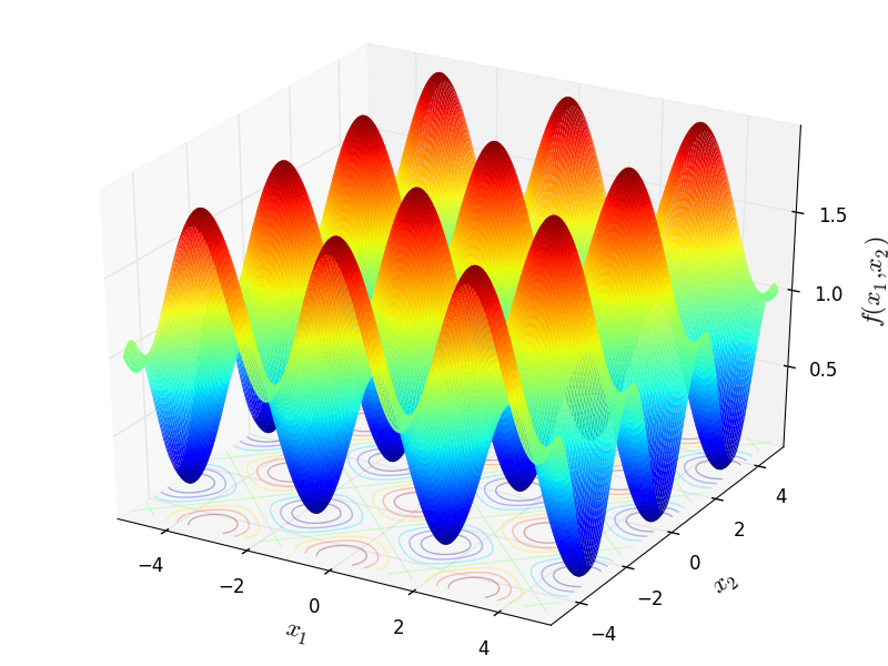 Parsopoulos function