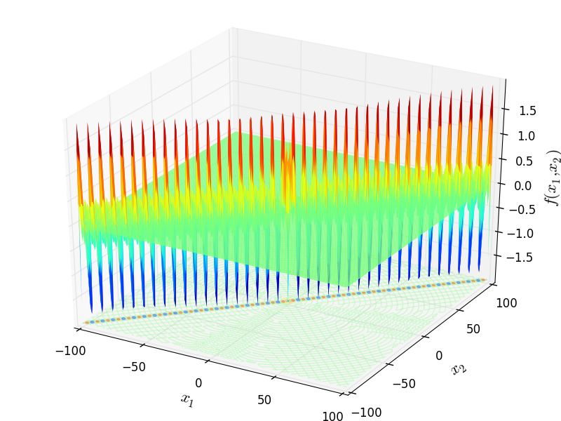 Pathological function