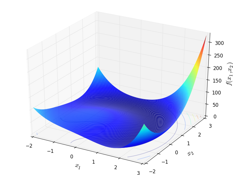 PermFunction 1 function