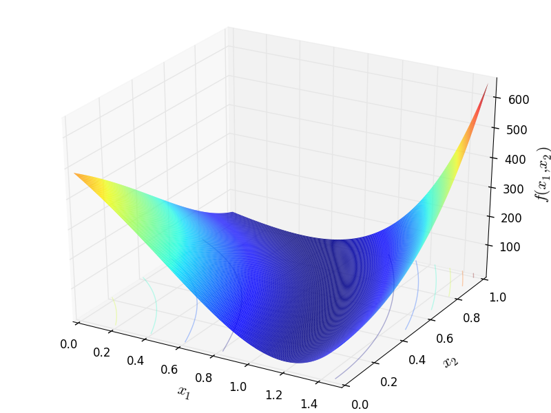 PermFunction 2 function