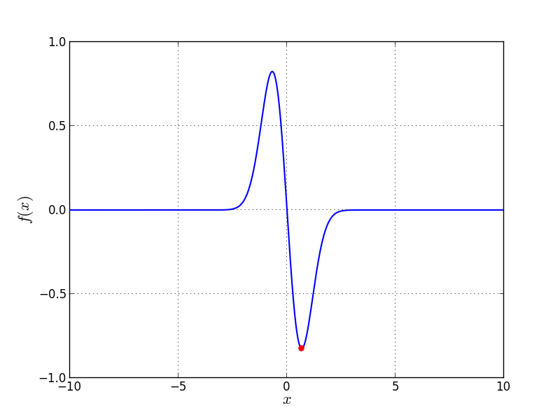Univariate Problem06 function