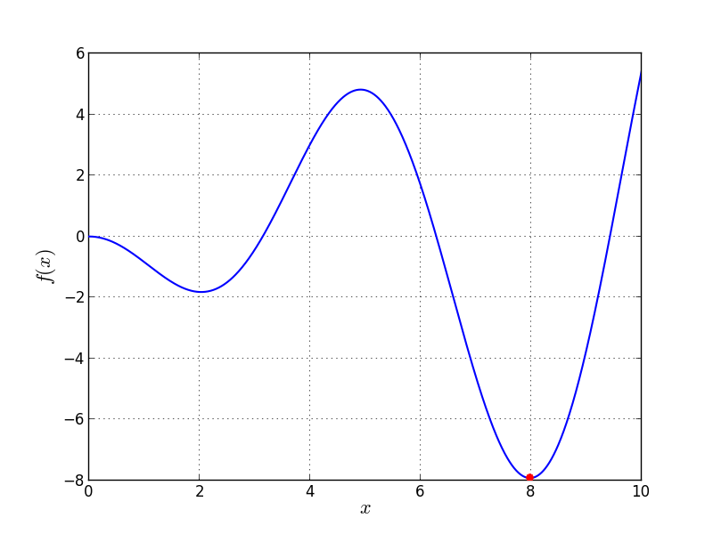 Univariate Problem10 function
