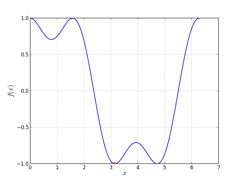 Univariate Problem12 function