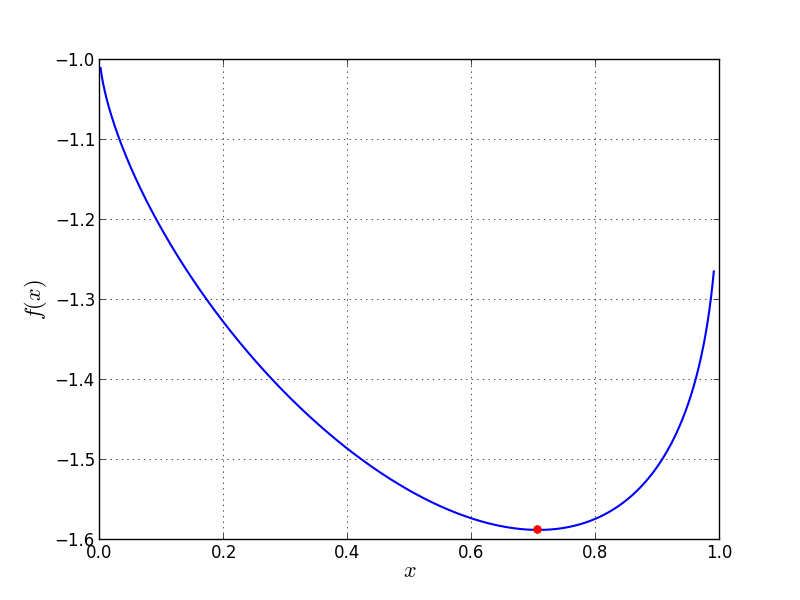 Univariate Problem13 function