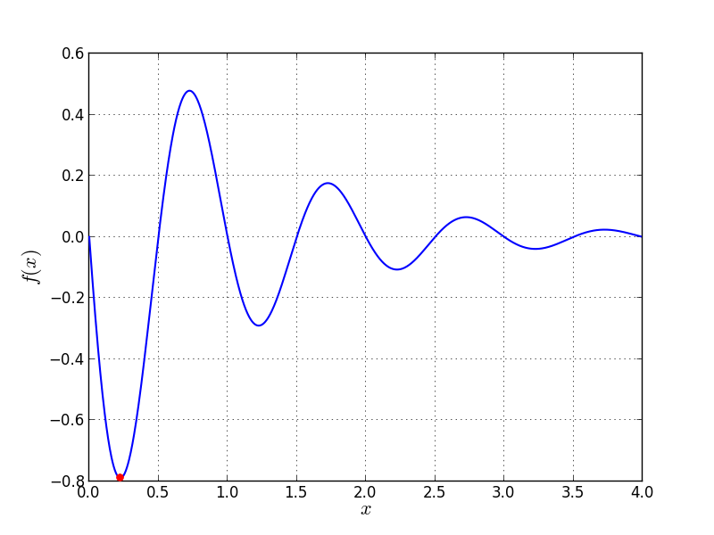 Univariate Problem14 function