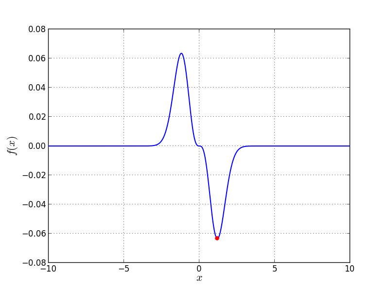 Univariate Problem20 function