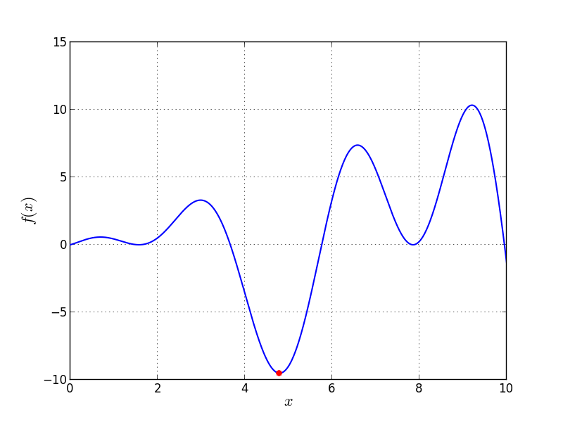 Univariate Problem21 function