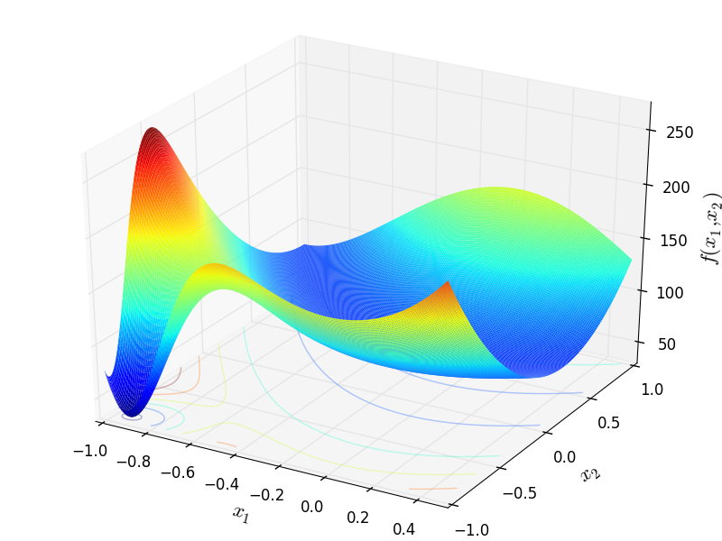 Modified Rosenbrock function