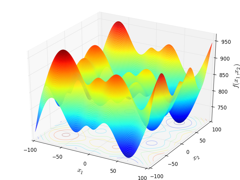 Schwefel 26 function