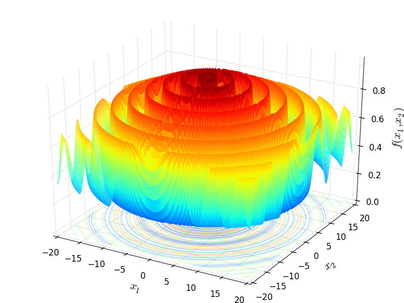 SineEnvelope function