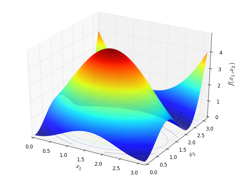 Trigonometric 1 function