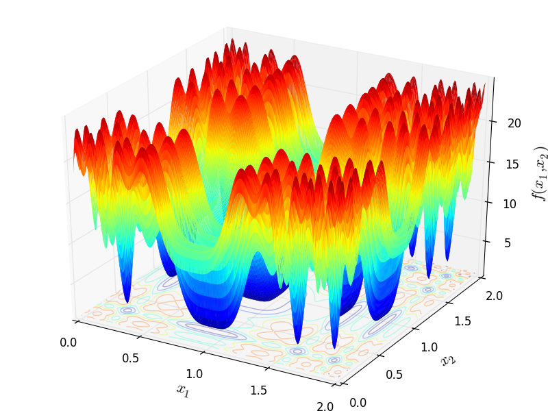 Trigonometric 2 function