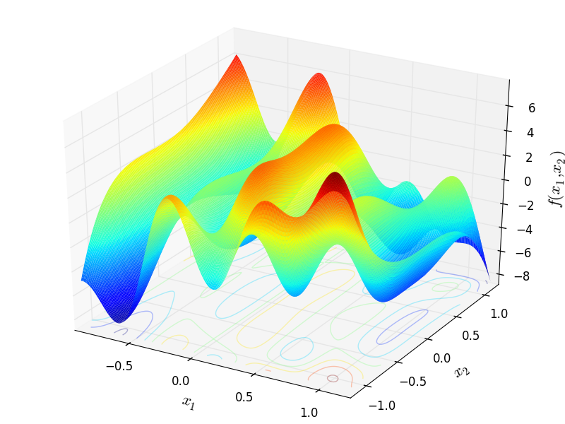 Ursem Waves function
