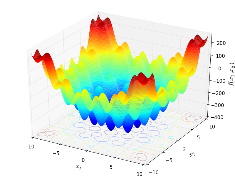 Venter Sobiezcczanski-Sobieski function