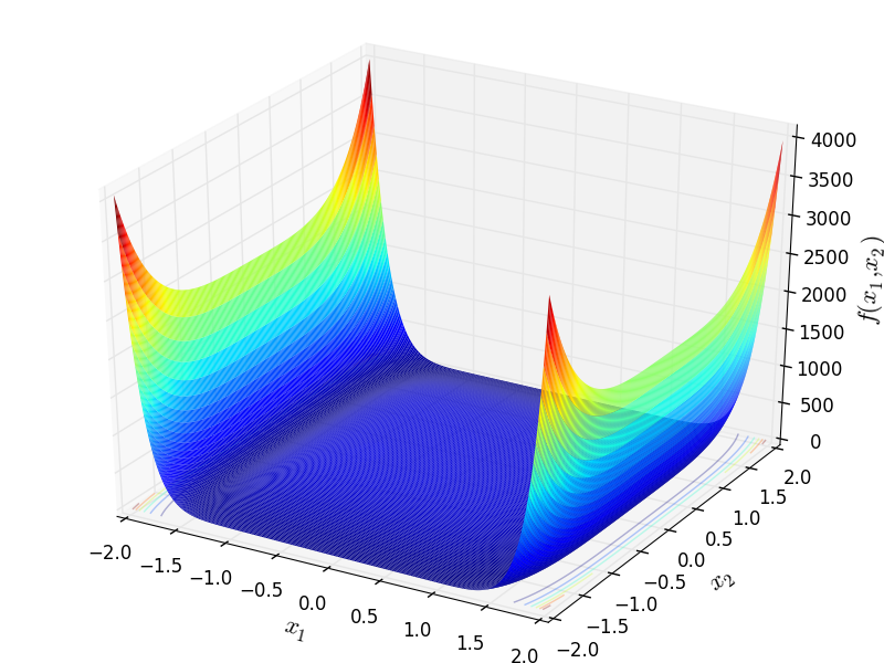 Wayburn and Seader 1 function