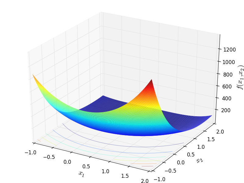 Wayburn and Seader 2 function