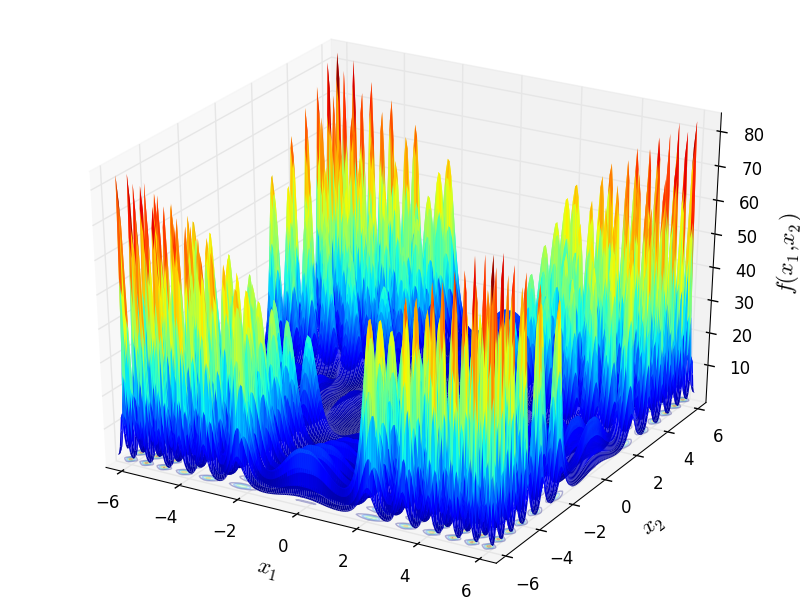 Xin-She Yang 2 function