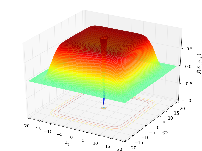 Xin-She Yang 3 function