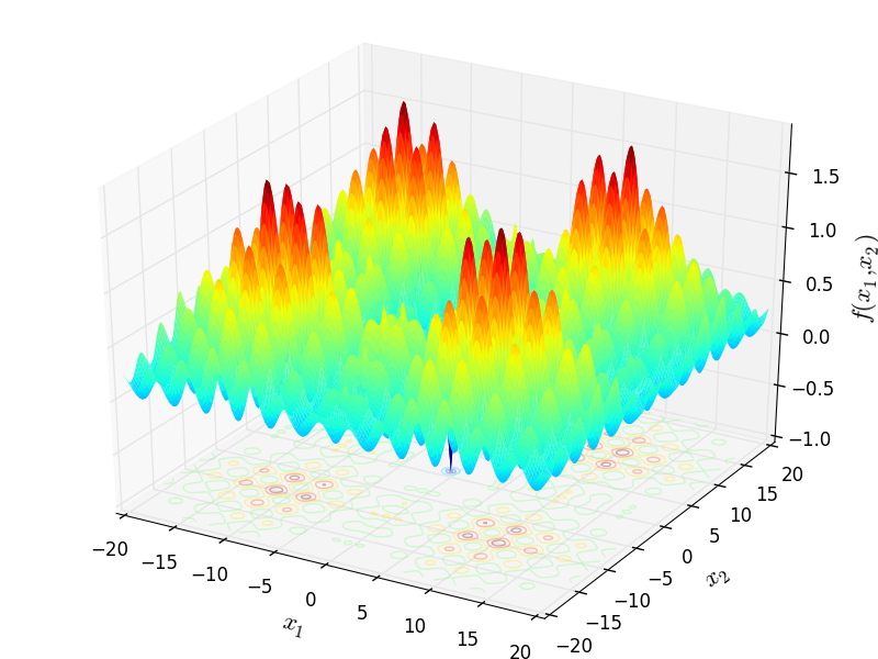 Xin-She Yang 4 function