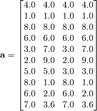 \mathbf{a} = \begin{bmatrix} 4.0 & 4.0 & 4.0 & 4.0 \\ 1.0 & 1.0 & 1.0 & 1.0 \\ 8.0 & 8.0 & 8.0 & 8.0 \\
6.0 & 6.0 & 6.0 & 6.0 \\ 3.0 & 7.0 & 3.0 & 7.0 \\ 2.0 & 9.0 & 2.0 & 9.0 \\ 5.0 & 5.0 & 3.0 & 3.0 \\
8.0 & 1.0 & 8.0 & 1.0 \\ 6.0 & 2.0 & 6.0 & 2.0 \\ 7.0 & 3.6 & 7.0 & 3.6 \end{bmatrix}