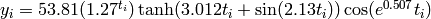 y_i = 53.81(1.27^{t_i}) \tanh (3.012t_i + \sin(2.13t_i)) \cos(e^{0.507}t_i)