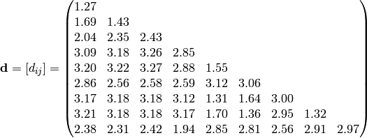 \mathbf{d} = \left [ d_{ij} \right ] = \begin{pmatrix}
1.27 &  &  &  &  &  &  &  & \\
1.69 & 1.43 &  &  &  &  &  &  & \\ 
2.04 & 2.35 & 2.43 &  &  &  &  &  & \\ 
3.09 & 3.18 & 3.26 & 2.85  &  &  &  &  & \\ 
3.20 & 3.22 & 3.27 & 2.88 & 1.55 &  &  &  & \\ 
2.86 & 2.56 & 2.58 & 2.59 & 3.12 & 3.06  &  &  & \\ 
3.17 & 3.18 & 3.18 & 3.12 & 1.31 & 1.64 & 3.00  & \\ 
3.21 & 3.18 & 3.18 & 3.17 & 1.70 & 1.36 & 2.95 & 1.32  & \\ 
2.38 & 2.31 & 2.42 & 1.94 & 2.85 & 2.81 & 2.56 & 2.91 & 2.97 
\end{pmatrix}